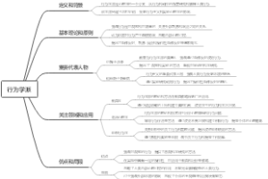 行为学派