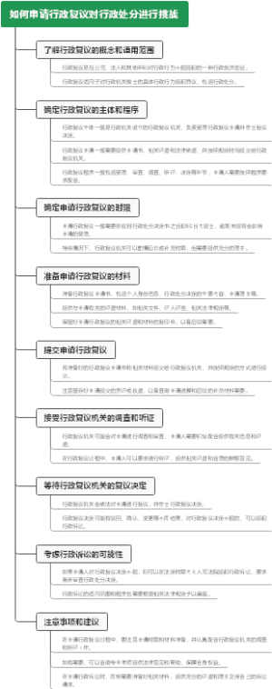如何申请行政复议对行政处分进行挑战