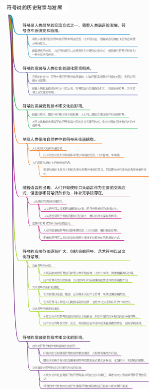 符号说的历史背景与发展