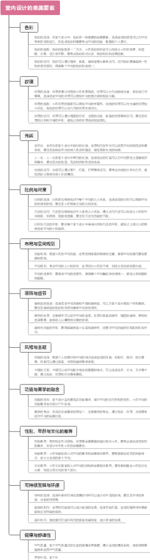 室内设计的审美要素