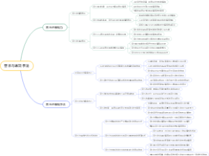 音乐与表现手法