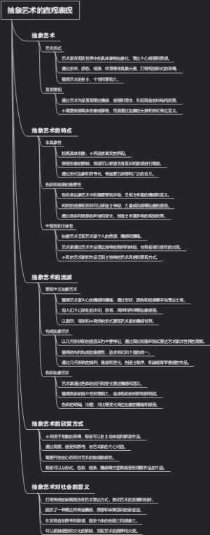 抽象艺术的直观表现