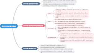 电影中的符号与隐喻