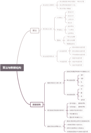 算法与数据结构
