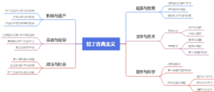 拉丁古典主义
