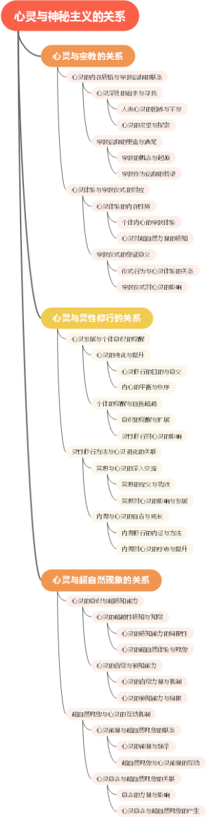 心灵与神秘主义的关系