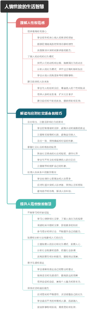 人情世故的生活智慧