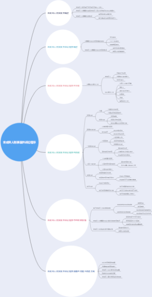 未成年人刑事案件诉讼程序