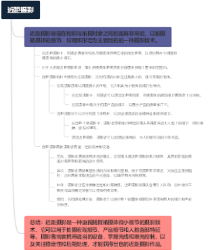 近距摄影