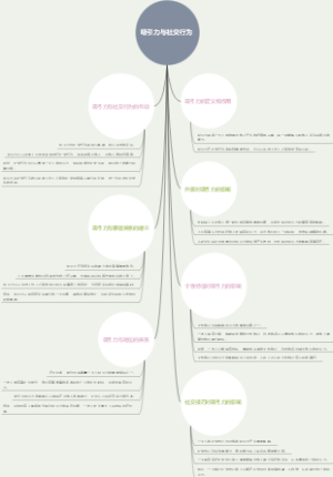 吸引力与社交行为