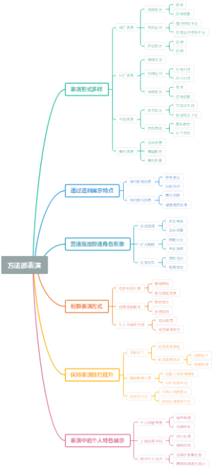 方法派表演