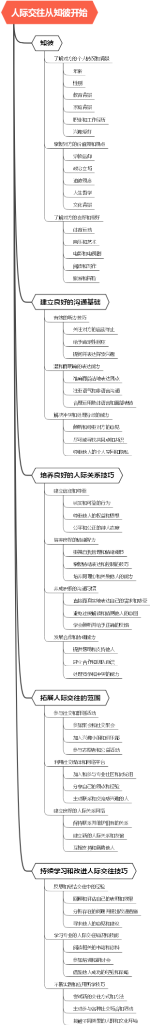 人际交往从知彼开始
