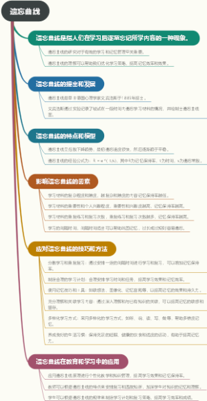 遗忘曲线