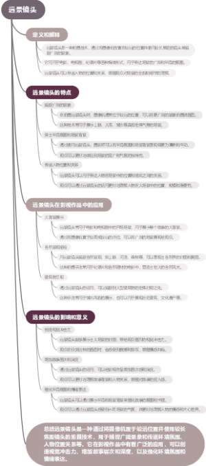 远景镜头