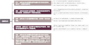 古典柱式
