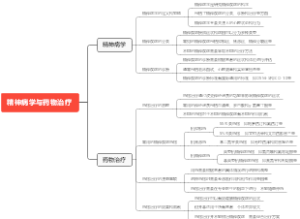 精神病学与药物治疗