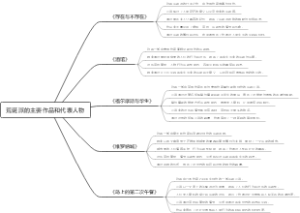 荒诞派的主要作品和代表人物