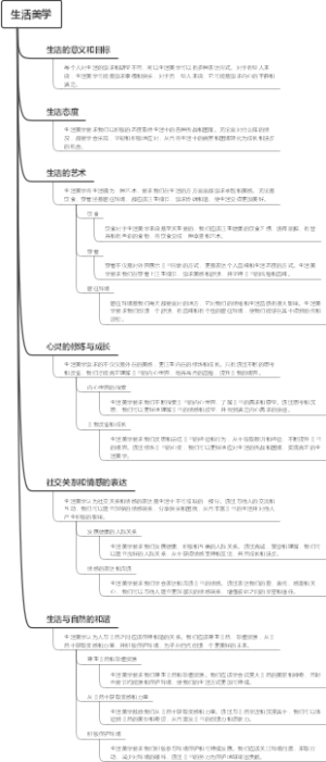 生活美学