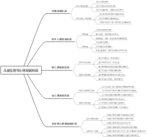 儿童生理与心理发展阶段