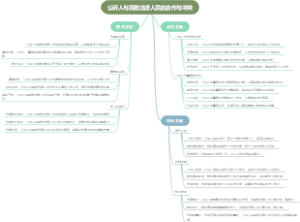 公诉人与其他法律人员的合作与冲突