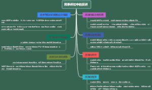 民事诉讼中的反诉