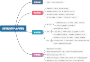 西湖的自然风景与特色