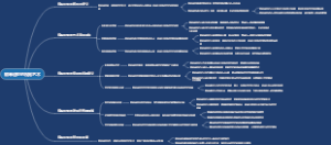 银幕造型的视觉艺术