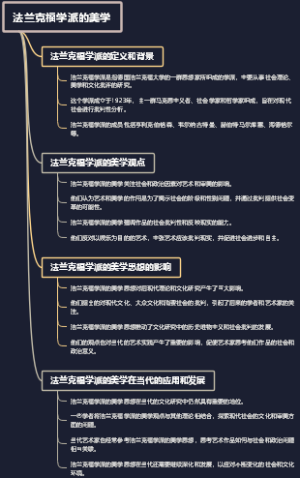 法兰克福学派的美学