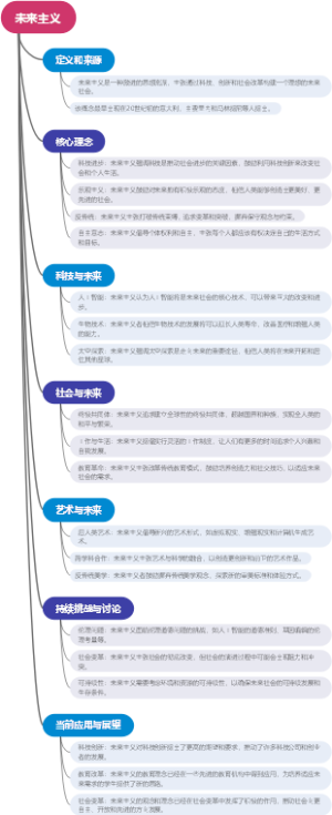 未来主义