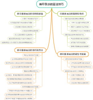 新印象派的画法技巧