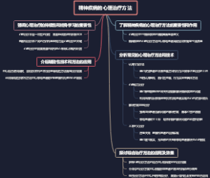 精神疾病的心理治疗方法