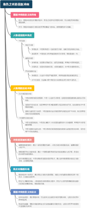 角色之间的喜剧冲突