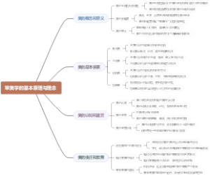 审美学的基本原理与理念