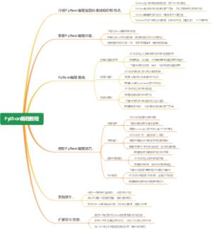 Python编程教程