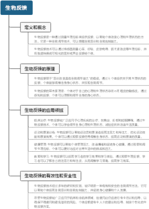 生物反馈
