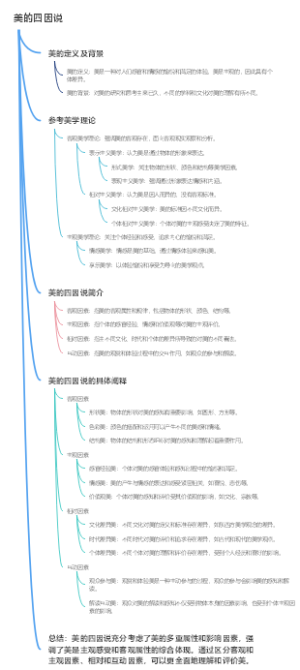美的四因说