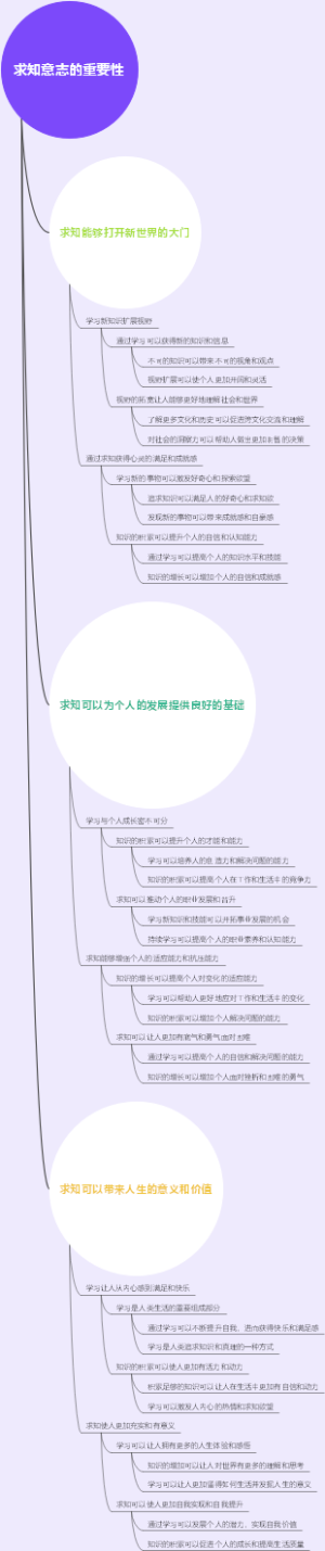 求知意志的重要性