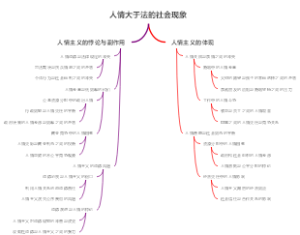 人情大于法的社会现象