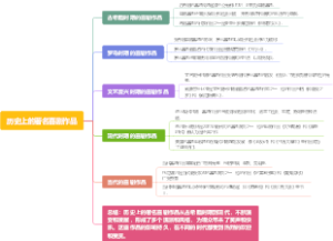 历史上的著名喜剧作品