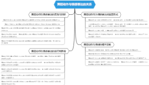 舞蹈动作与情感表达的关系