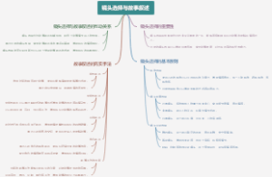 镜头选择与故事叙述