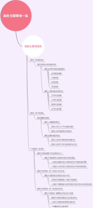 美在主客观统一说