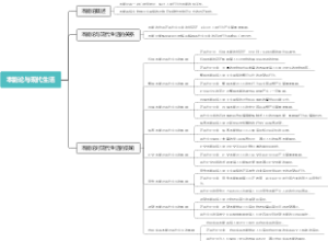 本能论与现代生活