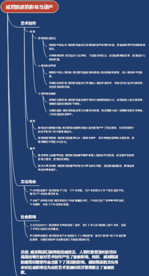 威尼斯派的影响与遗产