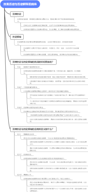 效果历史与历史解释的挑战