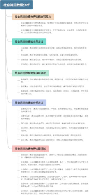 社会测量数据分析