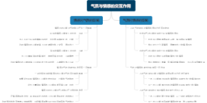 气质与情感的交互作用