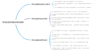 罗马式在欧洲的分布与保存