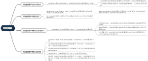 艺术鉴赏对象