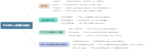 艺术学与人类情感与表达